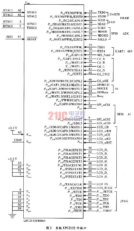 LP2132芯片的备自投测控单元的硬件设计,第3张