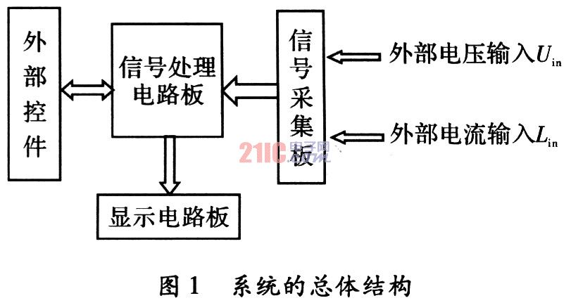 LP2132芯片的备自投测控单元的硬件设计,第2张