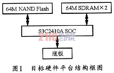 基于ARM920T核的Linux移植,第2张