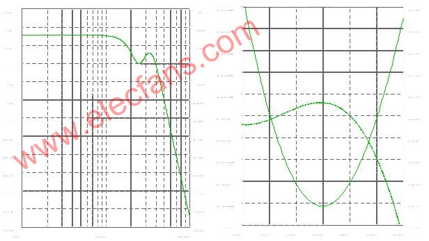 基于PSoC 的嵌入式数字滤波技术,第5张