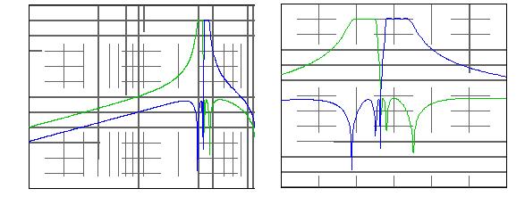 基于PSoC 的嵌入式数字滤波技术,60/73kHz SFSK 的嵌入式分割滤波器；2x n=,第7张