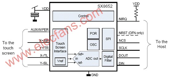基于SX8652设计的4线和5线电阻触摸屏控制技术,第2张 基于SX8652设计的4线和5线电阻触摸屏控制技术,第2张