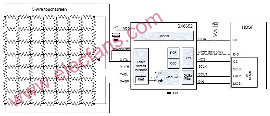 基于SX8652设计的4线和5线电阻触摸屏控制技术,第5张 基于SX8652设计的4线和5线电阻触摸屏控制技术,第5张