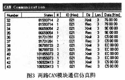 利用RealView MDK仿真功能的CAN总线的软件开发过,第7张
