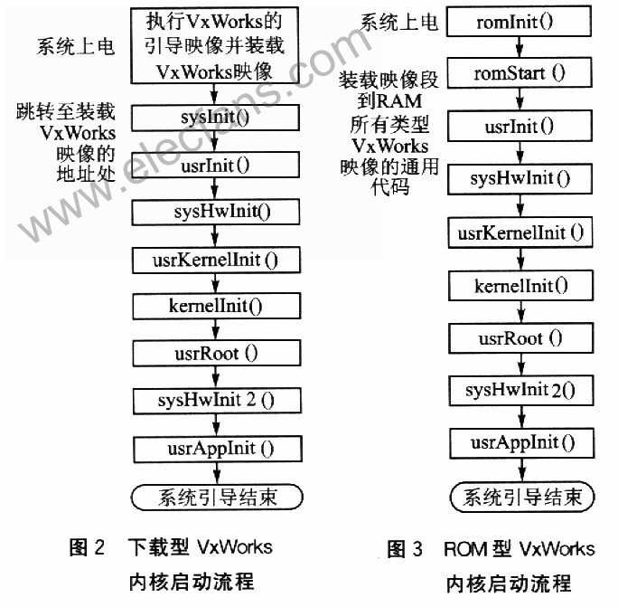 VxWorks移植到AT91RM9200的BSP定制过程,第3张 VxWorks移植到AT91RM9200的BSP定制过程,第3张