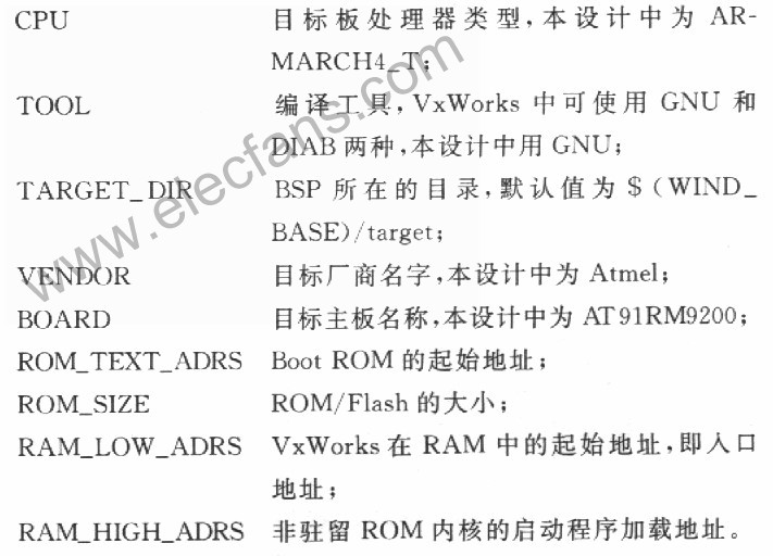 VxWorks移植到AT91RM9200的BSP定制过程,第4张 VxWorks移植到AT91RM9200的BSP定制过程,第4张