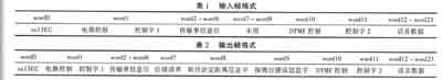 AMBE-2000TM语音压缩编码电路分析,第4张 AMBE-2000TM语音压缩编码电路分析,第4张