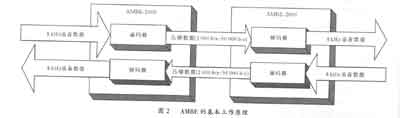 AMBE-2000TM语音压缩编码电路分析,第3张 AMBE-2000TM语音压缩编码电路分析,第3张