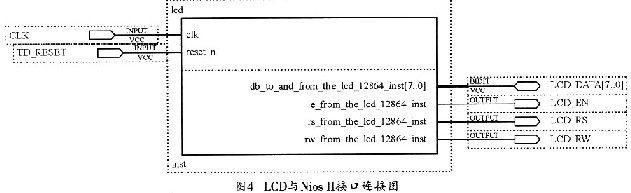 基于NIOSⅡ的LCD控制器和矩阵键盘的IP核的设计方法,LCD模块的管脚分配图,第6张