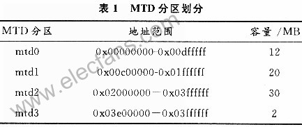 闪存在嵌入式系统中的应用,第5张 闪存在嵌入式系统中的应用,第5张