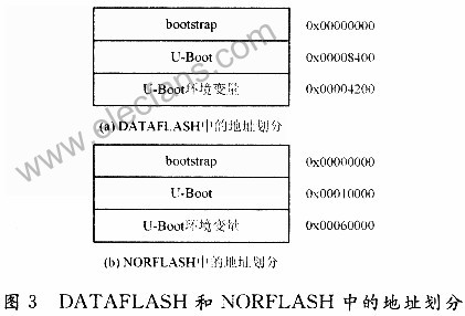 闪存在嵌入式系统中的应用,第4张 闪存在嵌入式系统中的应用,第4张
