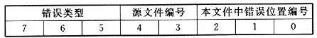 基于C语言的嵌入式软件开发中的错误追踪机制,第2张 基于C语言的嵌入式软件开发中的错误追踪机制,第2张