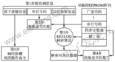 远程无钥匙系统(RKE)的方案设计,第4张 远程无钥匙系统(RKE)的方案设计,第4张