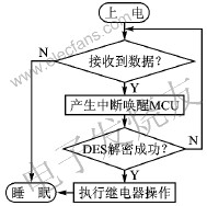 远程无钥匙系统(RKE)的方案设计,第11张 远程无钥匙系统(RKE)的方案设计,第11张
