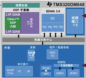S3C2510A设计的嵌入式数字硬盘录像机技术,第3张