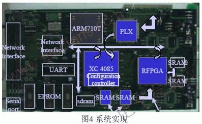 基于Java的FPGA可编程嵌入式系统,第5张