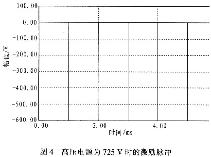 基于ARM的PWM模块的超声波检测系统的设计,第9张 基于ARM的PWM模块的超声波检测系统的设计,第9张