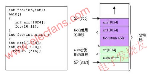 实时嵌入式系统软件调试问题分析,第4张