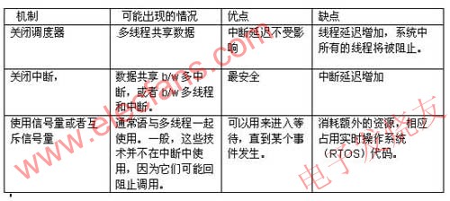 实时嵌入式系统软件调试问题分析,第3张
