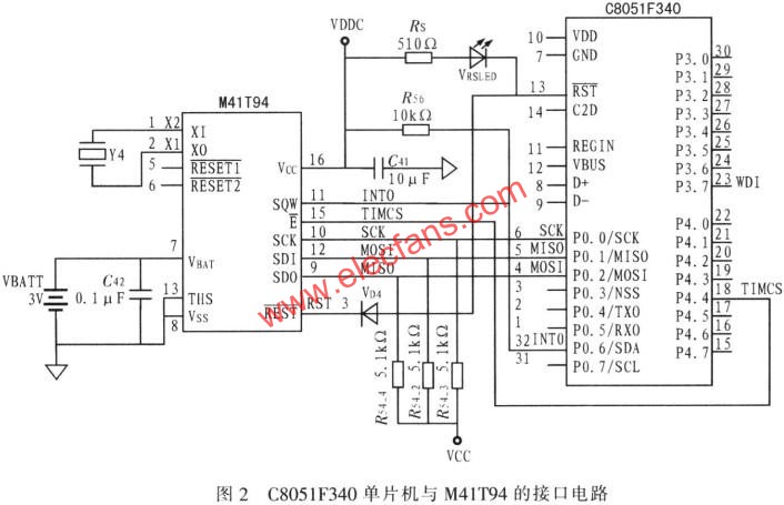 实时时钟器件M41T94在配网监测终端中的应用,第3张