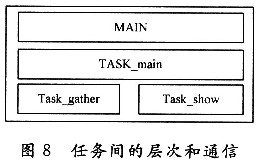 基于Cortex-M3内核的TFT触摸屏在环境监控系统中的应,第8张