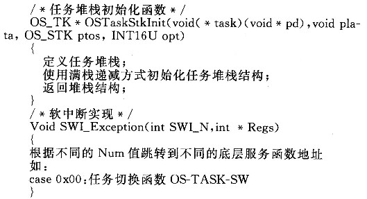 基于Cortex-M3内核的TFT触摸屏在环境监控系统中的应,第7张