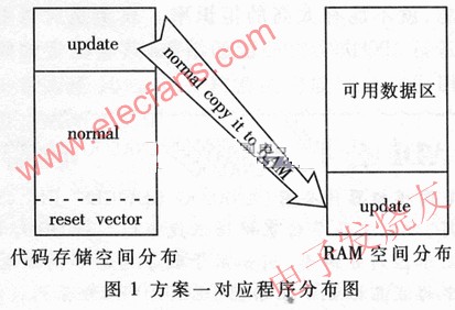 基于MC68332平台的ISP设计方案,第2张