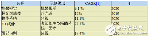 嵌入式视觉系统的全面解析,嵌入式视觉系统的全面解析,第3张