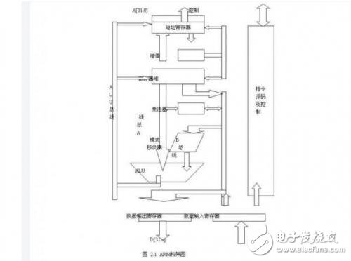 关于ARM架构与x86的概述以及应用的全面解析,第2张 关于ARM架构与x86的概述以及应用的全面解析,关于ARM架构与x86的概述以及应用的全面解析,第2张
