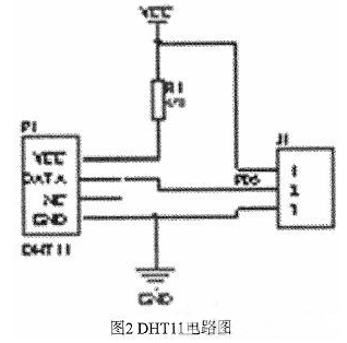 基于CC2530的温室无线采集与控制系统设计与实现,第3张 基于CC2530的温室无线采集与控制系统设计与实现,第3张