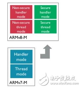 2017年一定要关注ARM这三大技术,第5张 2017年一定要关注ARM这三大技术,2017年一定要关注ARM这三大技术,第5张