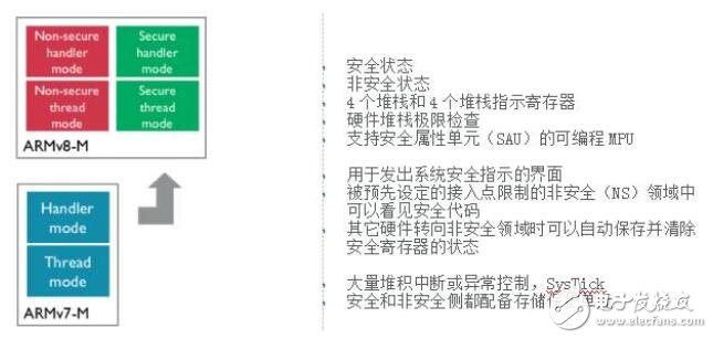 2017年一定要关注ARM这三大技术,第11张 2017年一定要关注ARM这三大技术,2017年一定要关注ARM这三大技术,第11张