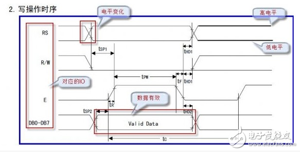 如何弄懂单片机时序_关于单片机时序分析,如何弄懂单片机时序_关于单片机时序分析,第3张