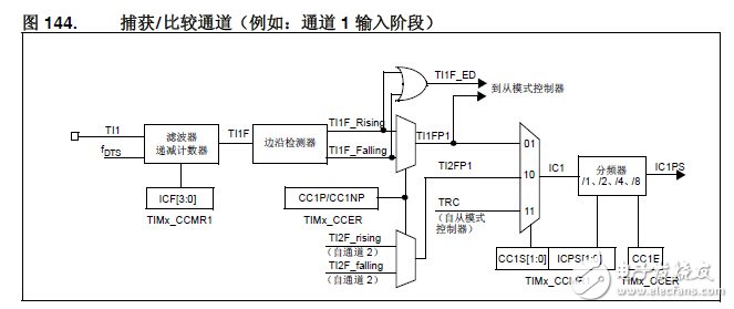 stm32定时器输入捕获,stm32定时器输入捕获,第3张