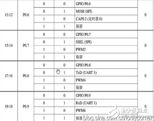 arm7单片机编程实例,ARM7之输入输出端口GPIO编程教程,第5张 arm7单片机编程实例,ARM7之输入输出端口GPIO编程教程,arm7单片机编程实例,ARM7之输入/输出端口GPIO编程教程,第5张