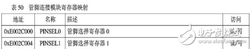 arm7单片机编程实例,ARM7之输入输出端口GPIO编程教程,第12张 arm7单片机编程实例,ARM7之输入输出端口GPIO编程教程,arm7单片机编程实例,ARM7之输入/输出端口GPIO编程教程,第12张
