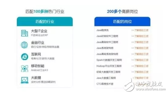 Java工程师如此火爆,理由何在,Java工程师如此火爆,理由何在,第5张