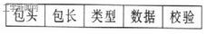 嵌入式串口同步帧数方法解析，怎样学好嵌入式技术？,其中：包头用于同步，一般是一个或多个ASCII字符，本文中假定数据帧同步头有2字节（0xAA、0x55）；包长表示数据包中除去包头和包长的字节数，一般用约定好的几个字节表示；类型为通信协议里规定的命令类型；数据为应发送的主要信息；校验通常采用单字节“异或”的方法。,第2张