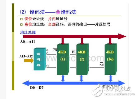 51单片机的时钟及总线时序和总线扩展,51单片机的时钟及总线时序和总线扩展,第5张