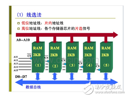 51单片机的时钟及总线时序和总线扩展,51单片机的时钟及总线时序和总线扩展,第6张
