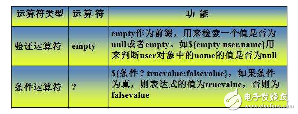 条件运算符是什么_条件运算符有哪些,条件运算符是什么_条件运算符有哪些,第3张