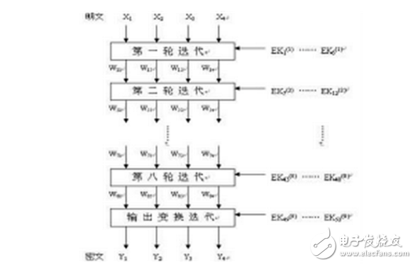 idea加密算法及原理详解,第2张 idea加密算法及原理详解,idea加密算法及原理详解,第2张