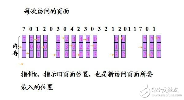 c语言实现fifo算法及代码,第2张 c语言实现fifo算法及代码,c语言实现fifo算法及代码,第2张