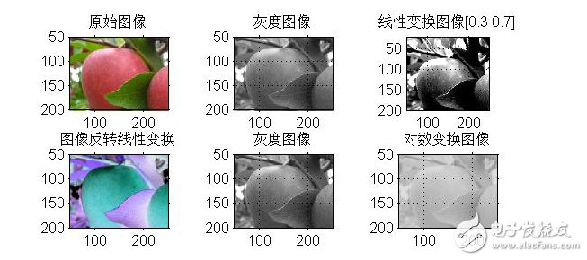 图像分割基础算法及实现实例,第2张 图像分割基础算法及实现实例,图像分割基础算法及实现实例,第2张