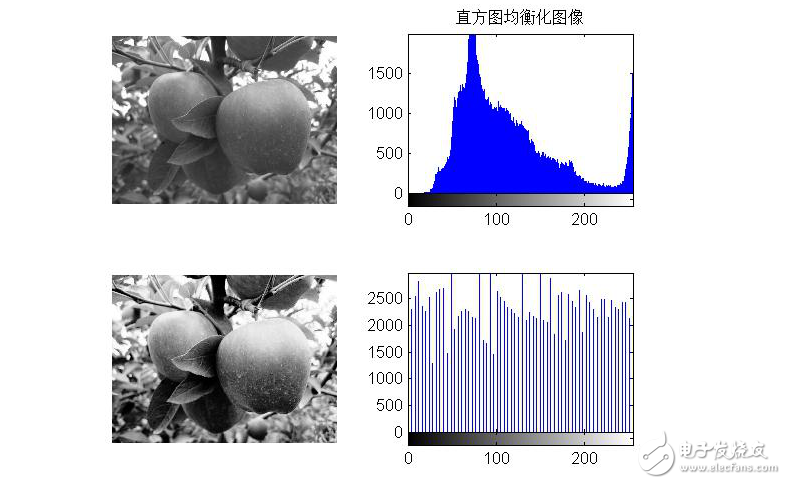 图像分割基础算法及实现实例,第3张 图像分割基础算法及实现实例,图像分割基础算法及实现实例,第3张
