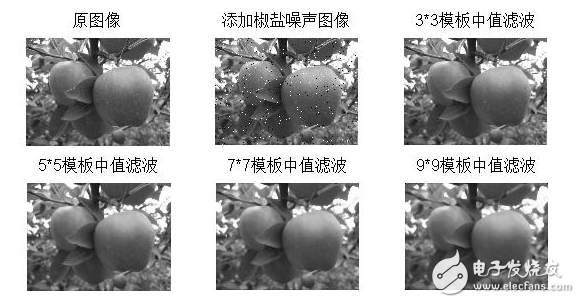 图像分割基础算法及实现实例,第5张 图像分割基础算法及实现实例,图像分割基础算法及实现实例,第5张