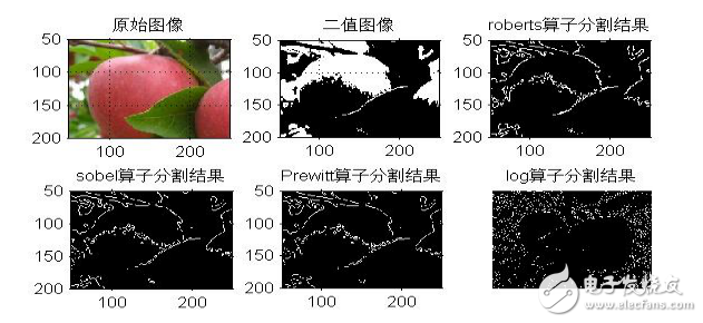 图像分割基础算法及实现实例,第7张 图像分割基础算法及实现实例,图像分割基础算法及实现实例,第7张