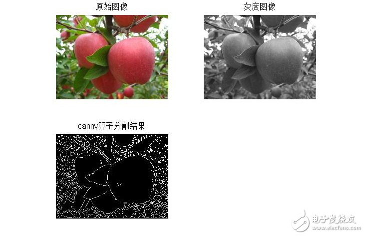 图像分割基础算法及实现实例,第8张 图像分割基础算法及实现实例,图像分割基础算法及实现实例,第8张