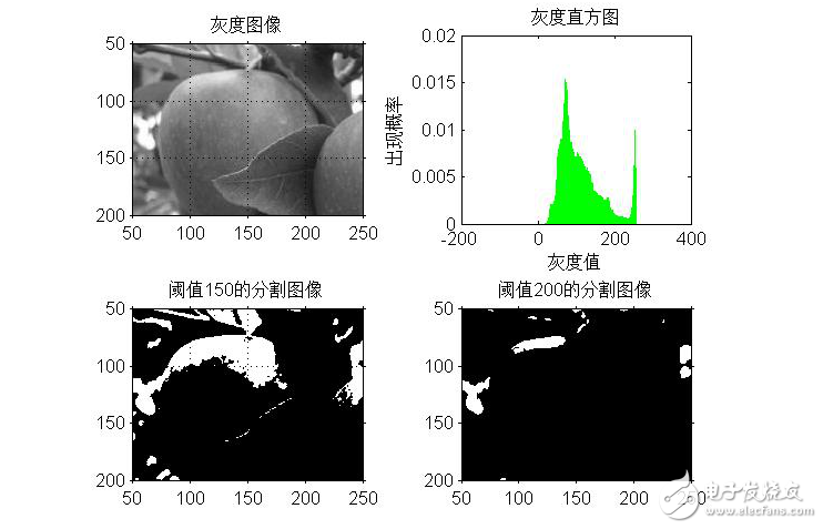 图像分割基础算法及实现实例,第11张 图像分割基础算法及实现实例,图像分割基础算法及实现实例,第11张