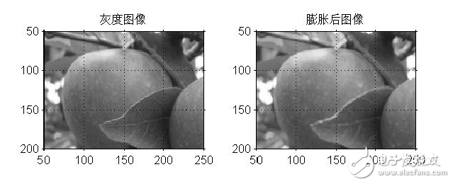 图像分割基础算法及实现实例,第13张 图像分割基础算法及实现实例,图像分割基础算法及实现实例,第13张